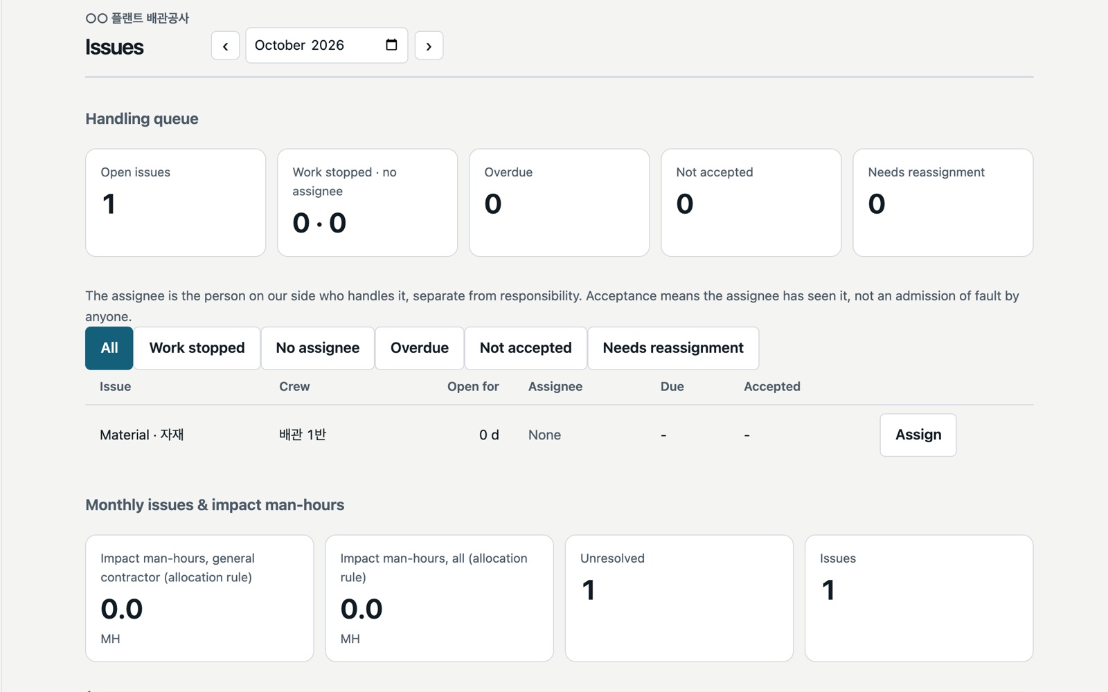Office issue screen: counts of open, stopped, overdue and unacknowledged issues with filters