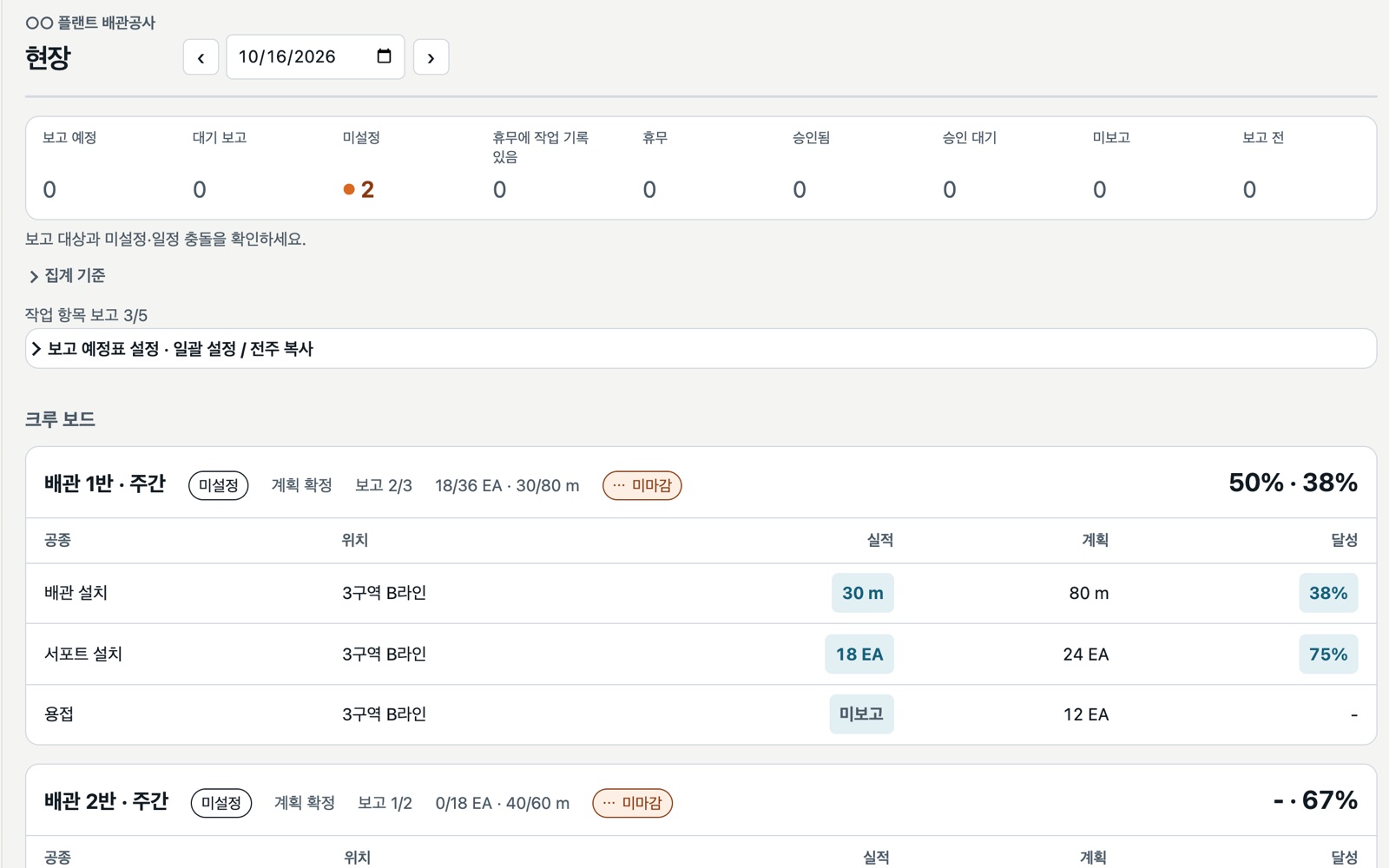 사무실 현장 화면: 보고 상태 집계와 반별 계획 대비 실적 표